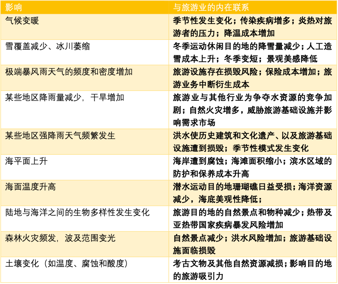 低碳時代  如何打造綠色環(huán)保酒店