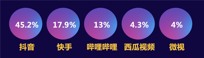 勃朗酒店設(shè)計觀：短視頻營銷  酒店流量的下個風(fēng)口