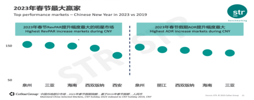 2023年如何看待當(dāng)下的酒店行業(yè)狀況？