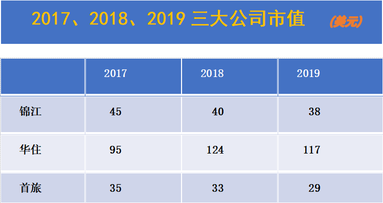 2023年如何看待當(dāng)下的酒店行業(yè)狀況？