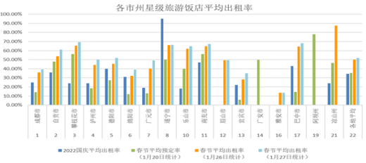 2023年如何看待當(dāng)下的酒店行業(yè)狀況？